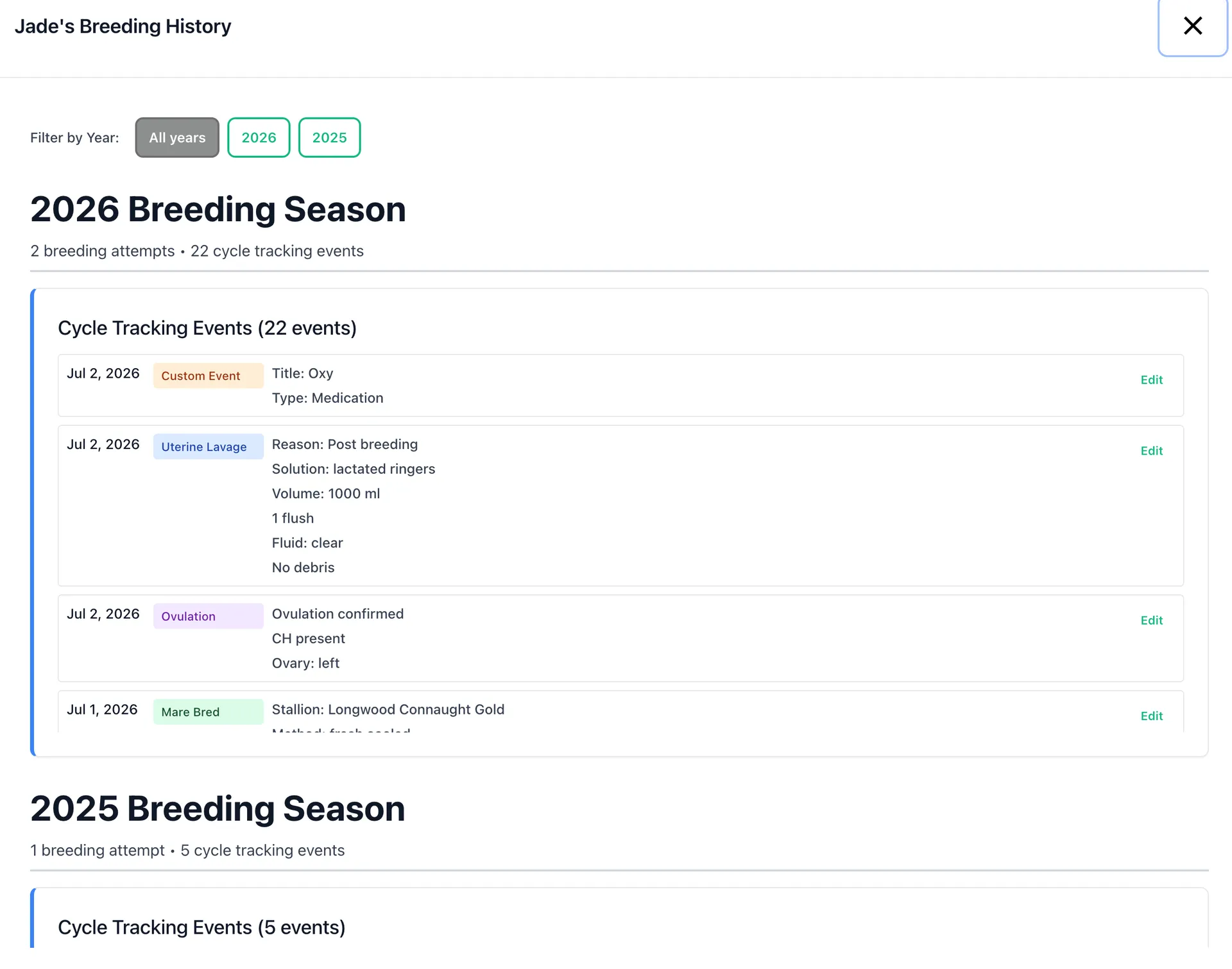 Multi-year breeding history
