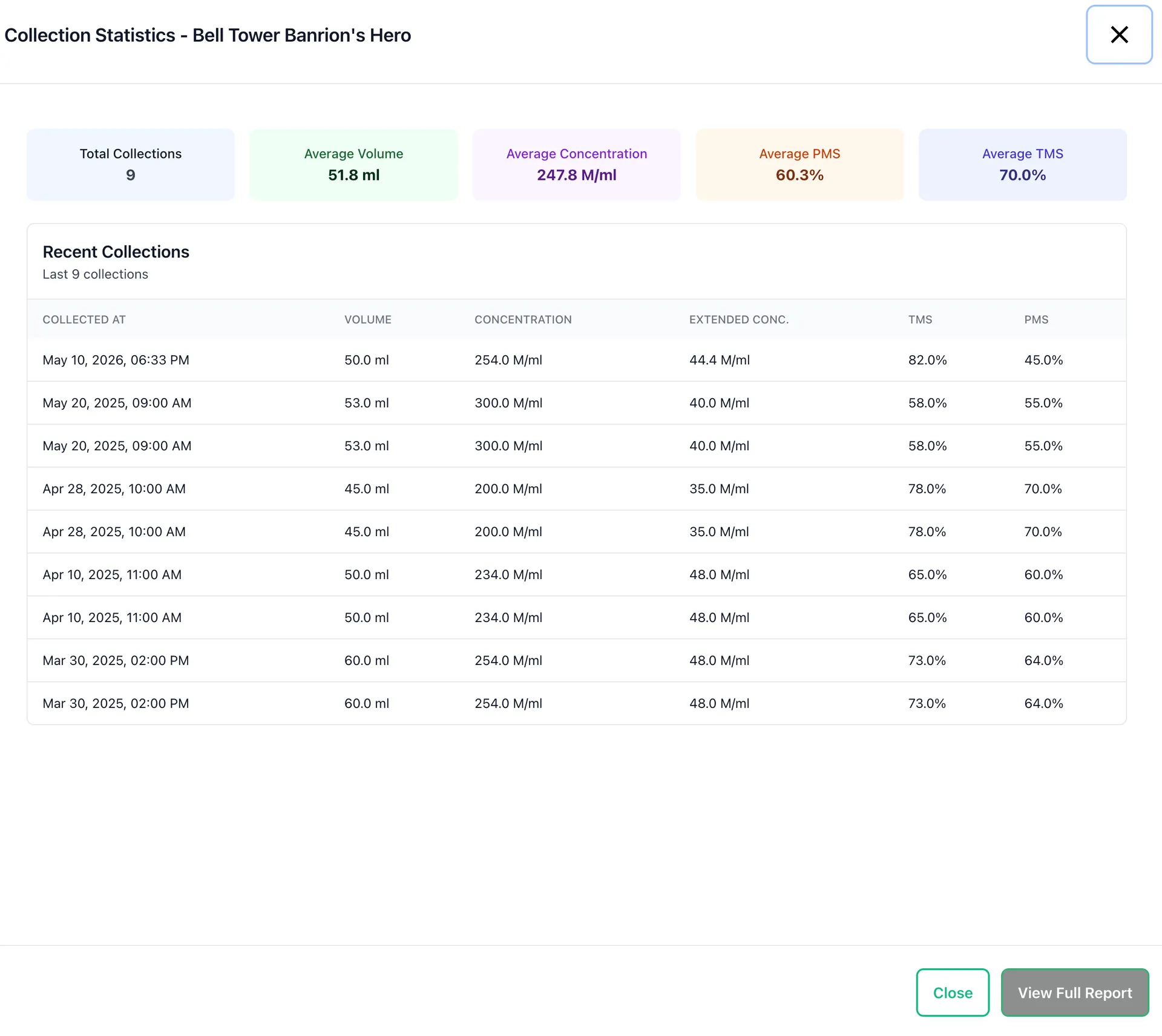 Collection statistics dashboard